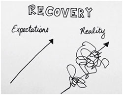 Recovery