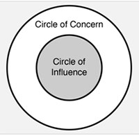 Circle of Concern