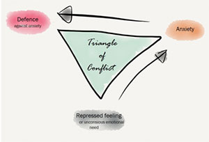Triangle of Conflict