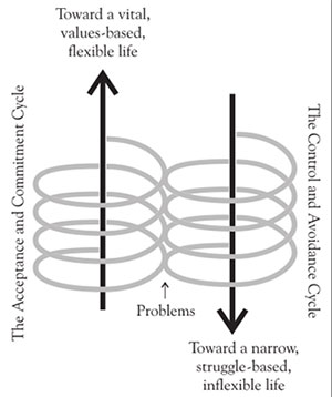 The Spirals of Vitality & Inflexibility