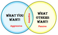 Expressing Anger