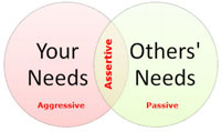 Expressing Anger