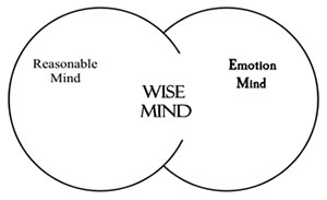 States of Mind