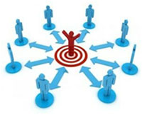 Interpersonal Effectiveness