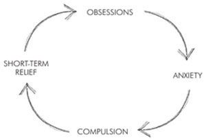 Regain Control