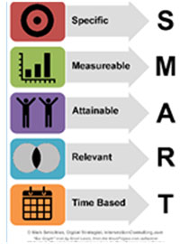 S.M.A.R.T. Formula