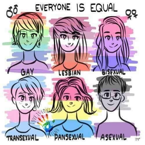How do you learn to accept yourself and come to terms with your sexuality? Expert answers & advice.