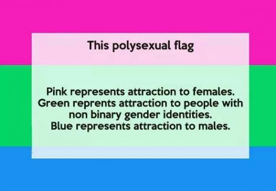 What is the difference between pansexuality, polysexuality and bisexuality? Expert answers & advice.
