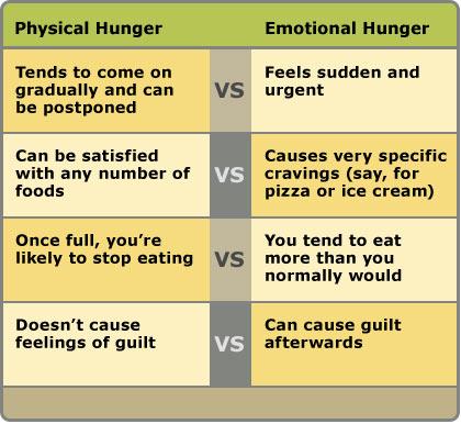 Why can't I stop being hungry? Expert answers & advice.