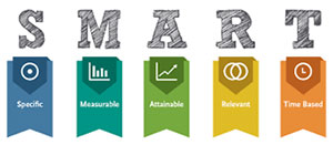 S.M.A.R.T