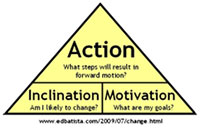 Moving Forward