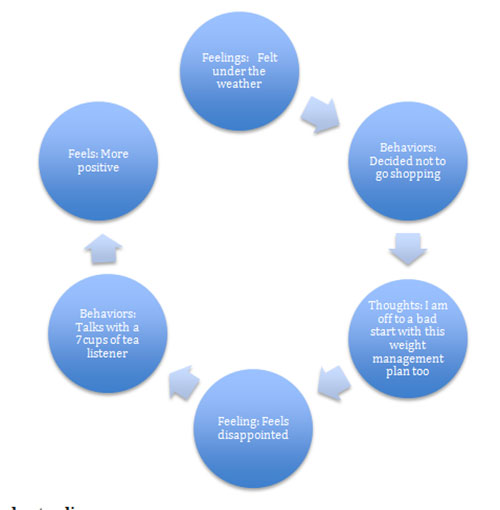 plan for weight management