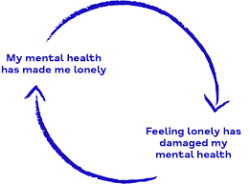 User Profile: CryingAndLonely